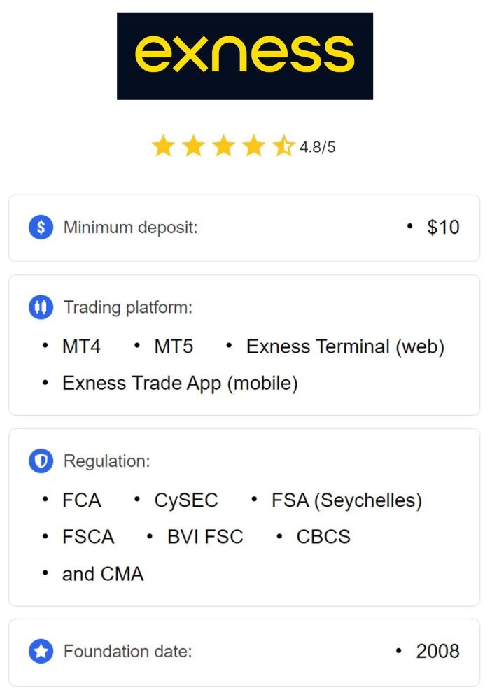 Unlocking the Potential of the Live Exness Platform Unlocking the Potential of the Live Exness Platform